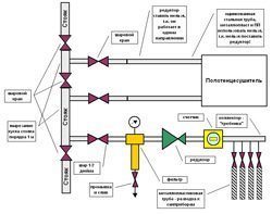 Установка редуктора давления воды в Калининграде